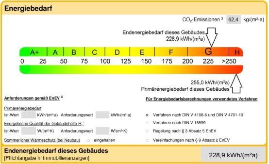 RESERVIERT: 3 Zimmer, Küche, Bad… – attraktives Einfamilienhaus mit