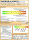 Doppelhaushälfte mit 4 Zimmer und Nebengelass - Energiekennwert